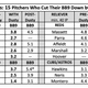 Image for article titled UNSUNG GENIUS: Dissecting Dusty Baker's bullpen brilliance for his sabermetric critics